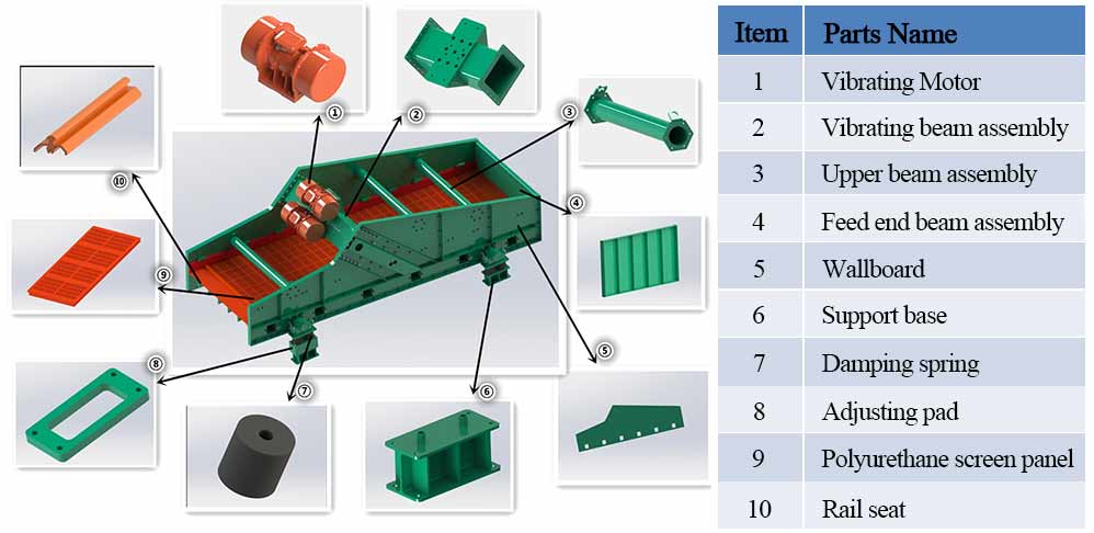 Classification-vibrating-écran41jpg